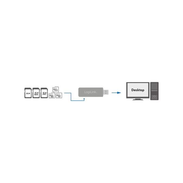 LogiLink Card Reader Micro-SD : SD(HC)